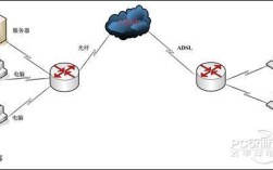 Linux搭建VPN服务器步骤有哪些？