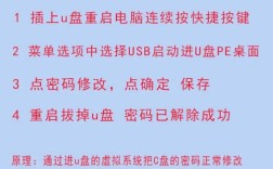 笔记本开机密码怎么取消？