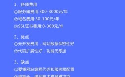 建网站费用多少？影响因素有哪些？