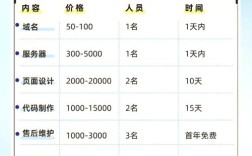 网站开发费用到底多少？