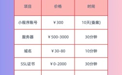 移动端网站开发费用是多少？
