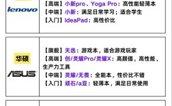 笔记本电脑型号怎么查？