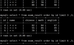 Linux服务器MySQL如何高效管理？