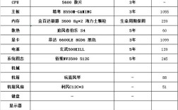 3000元电脑配置怎么选最划算？