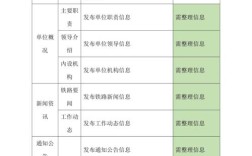 网站栏目如何设置？信息管理有技巧？