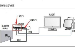 笔记本网线怎么连？