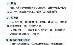 自己建网站到底要花多少钱？