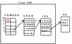 网站开发可行性分析的核心要素有哪些？