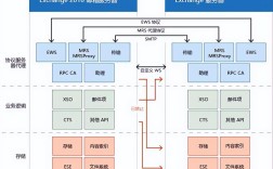 Android服务器框架该如何选型？