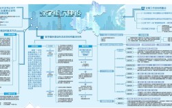 重庆企业网站建设方案如何选？