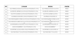 2025个人网站备案流程和条件有哪些？