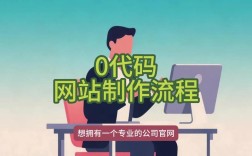 公司想建个网站怎么弄