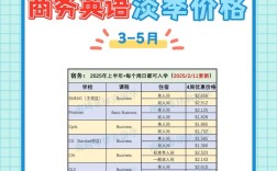 英文网站制作费用是多少？