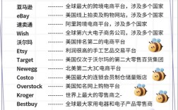 主流外贸平台有哪些？