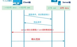Java如何实现文件上传至FTP服务器？