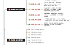 网站安全如何有效提升？