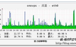 Cacti如何监控服务器端口状态？
