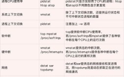 Linux服务器性能瓶颈如何定位？
