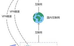 Win 8如何配置VPN服务器？