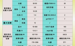 台式电脑功率一般是多少？