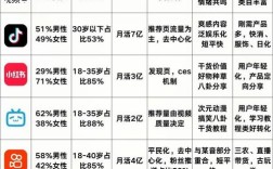 App网站和普通网站到底有何本质区别？