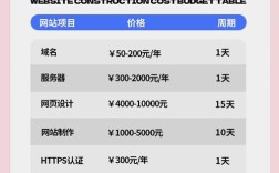 杭州网站建设费用多少？影响因素有哪些？