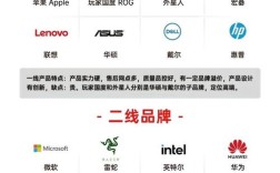 笔记本品牌怎么选？哪些比较好？