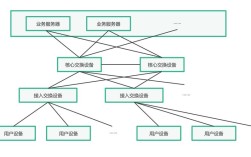 网站的逻辑结构到底是什么？
