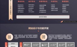 企业网站优化排名该怎么做？