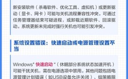 笔记本关不了机怎么办？