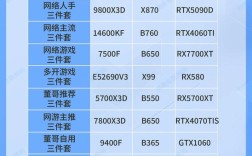 1000元电脑主机配置怎么选？