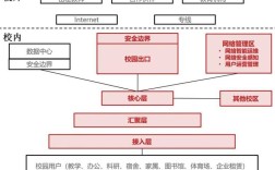 高校门户网站建设方案
