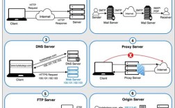 Java SMTP服务器如何搭建与配置？