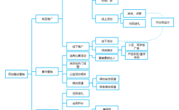 简述网站建设基本流程