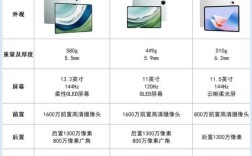 笔记本和iPad，选生产力还是娱乐？