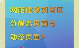 动态网站和静态网站的核心区别究竟是什么？