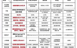 模板网站和营销网站核心区别是什么？