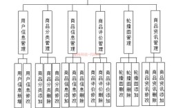 网站制作结构设计该如何规划？