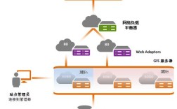 WebLogic服务器部署步骤有哪些？
