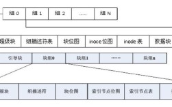 Linux数据库服务器分区有何最佳实践？