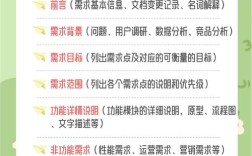 电商网站开发需求文档