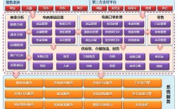 B2B网站核心功能有哪些？