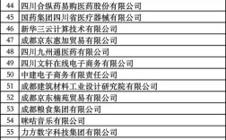 成都网站建设公司排名哪家靠谱？
