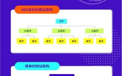 网站排名优化有哪些实用方法？