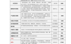 网站关键词报价哪家更靠谱？