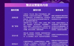 公司网站和营销网站，核心区别到底在哪？