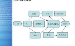 自己建网站步骤有哪些？