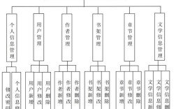 建网站必备硬件有哪些？