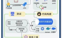 手机版Web服务器怎么开发？