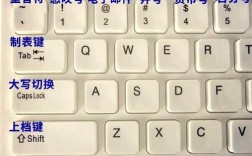 笔记本电脑键盘功能介绍